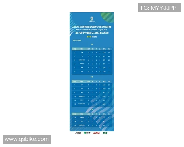 最新足球团队协作排行榜揭晓杭州足球队稳居第一名